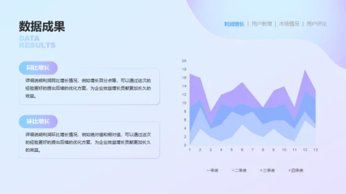 紫色简约互联网年终总结PPT模板