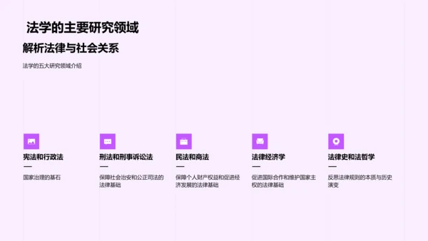 法学实践毕业答辩PPT模板