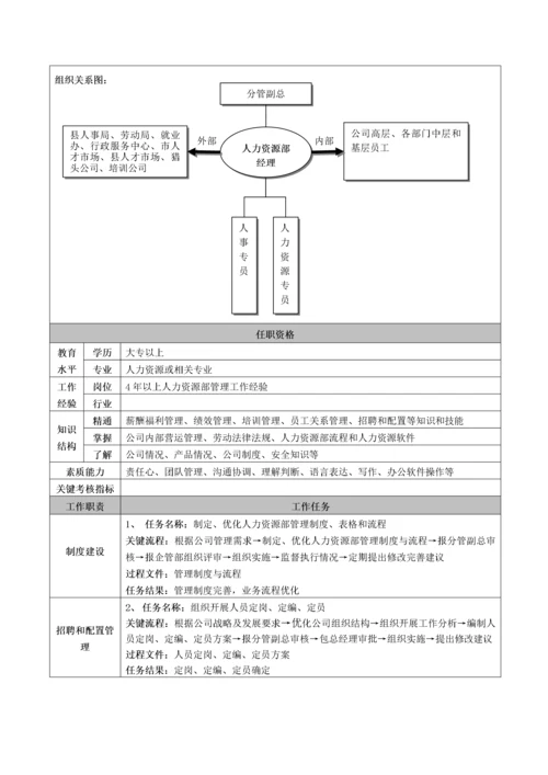 XX公司岗位说明书(最全).docx