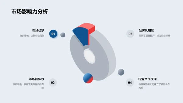 财务风暴中的航行者