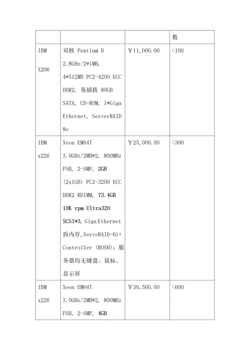 服务器配置专题方案DOC.docx