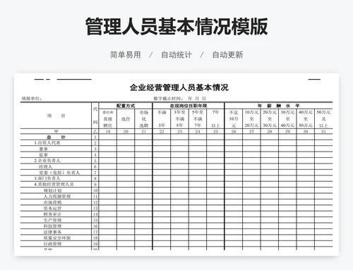 管理人员基本情况模版