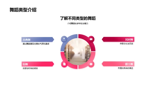 舞蹈的力量