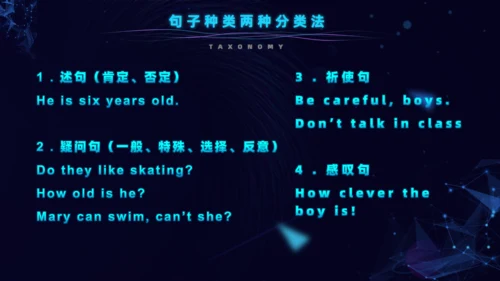 英语句子的基本结构初中英语通用PPT模板