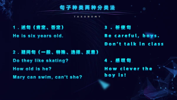 英语句子的基本结构初中英语通用PPT模板