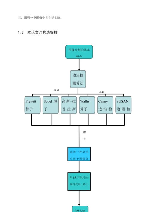 基于边缘检测的图像分割算法专题研究及其应用.docx