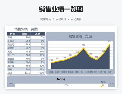 销售业绩一览图