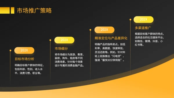 黑色商务风消费金融产品的市场推广与盈利规划PPT
