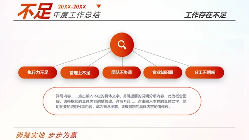 跨越2020新年计划年终总结述职报告PPT