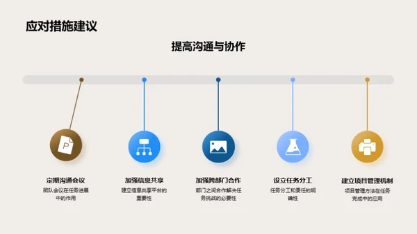 医疗保健部门工作回顾与策划