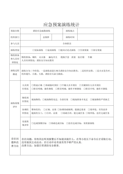 消防安全应急专项预案演练记录医院.docx