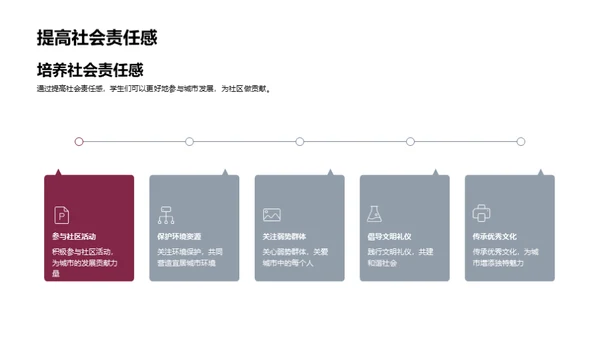 人口城市演变探析