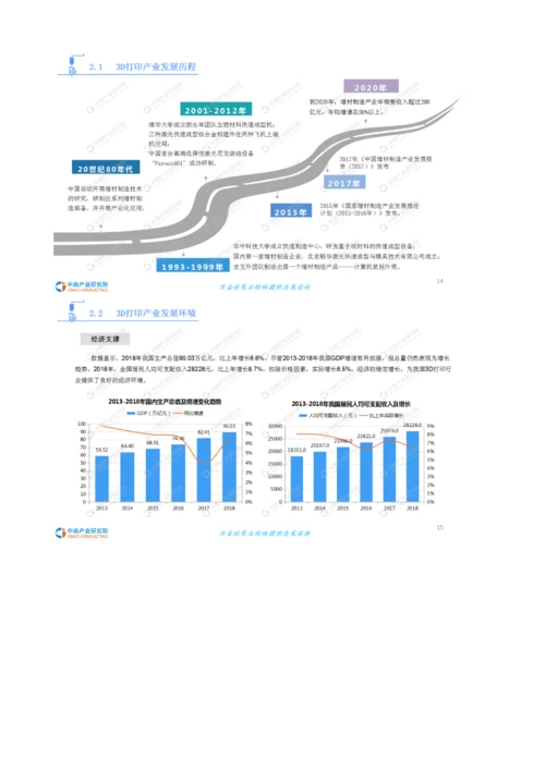 3D打印行业市场前景及投资研究报告.docx