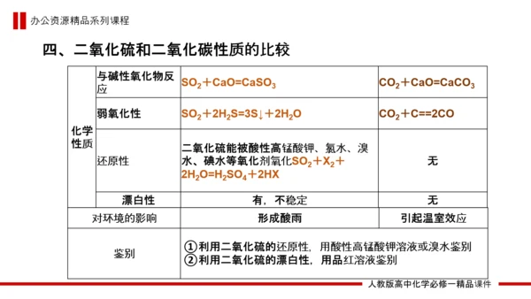 硫和氮的氧化物高中化学PPT课件