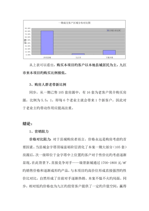 九江忠科绿苑下阶段营销专题策划专题方案.docx