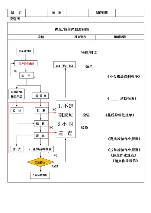 抛光部作业指导书SSWIZZ05模板