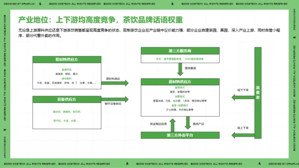 2021年中国现制茶饮行业洞察