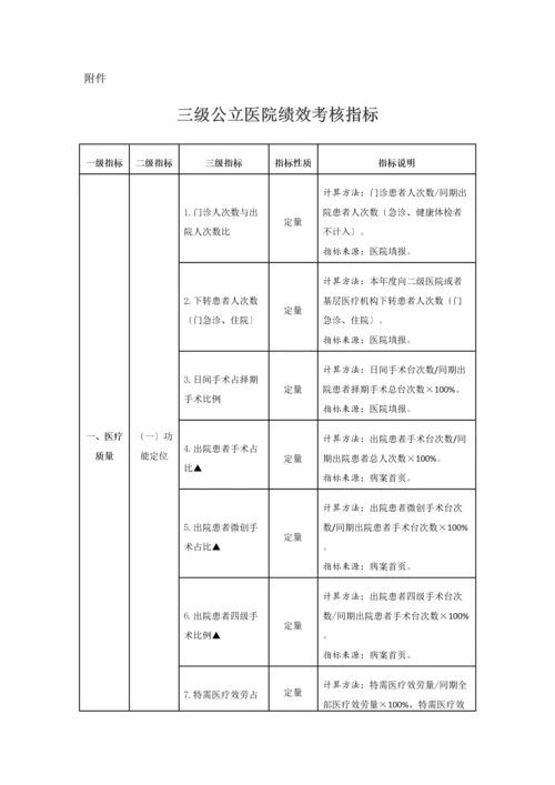 2023年医学专题—三级公立医院绩效考核指标.docx