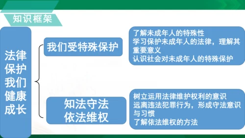 道法6上4单知识框架+知识梳理+习题训练