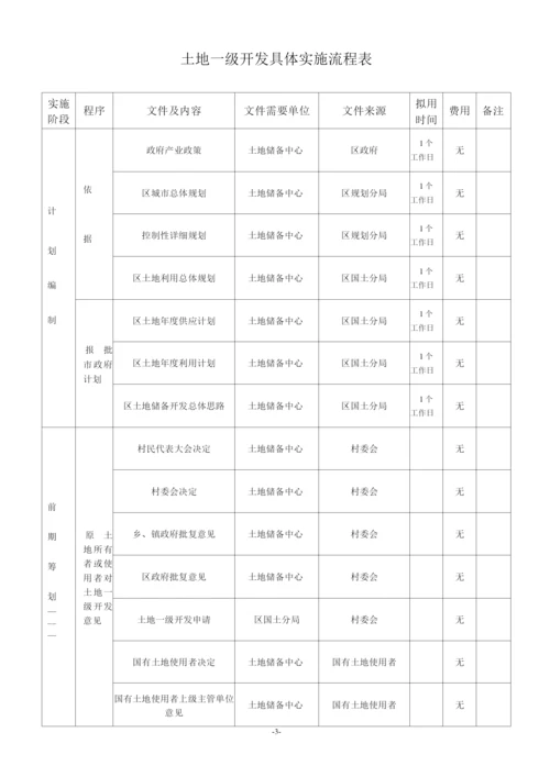 土地一级开发工作流程(超详细).docx