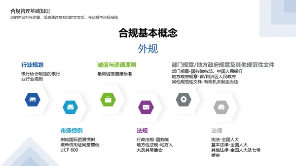 银行合规管理培训通用PPT课件