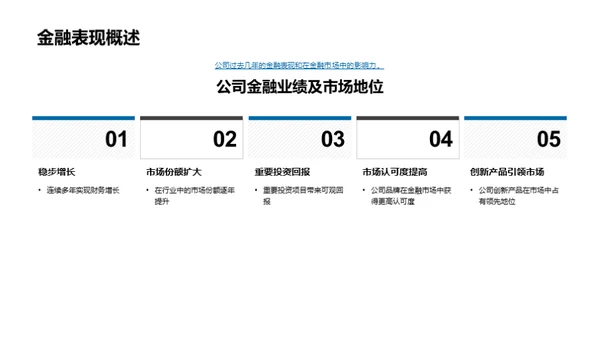 金融市场年度回顾