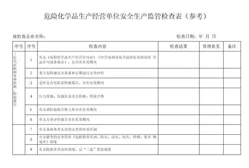 安全生产监管检查表