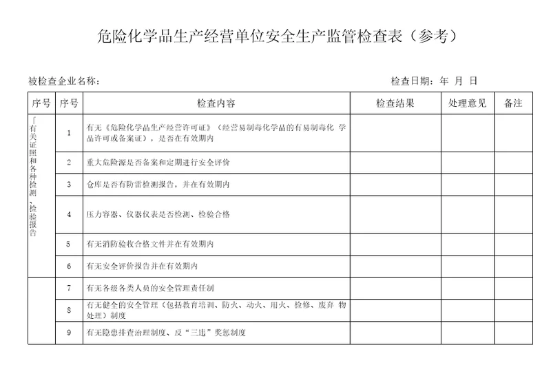 安全生产监管检查表