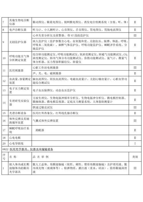 最新医疗器械分类标准目录.docx