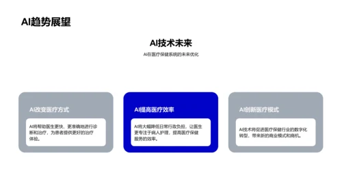 智能医疗效能提升报告PPT模板