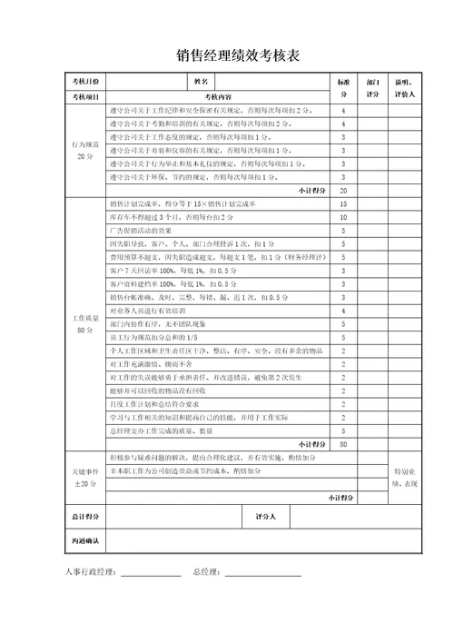 4S店各岗位绩效考核表