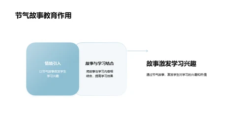 大雪节气与学习启迪