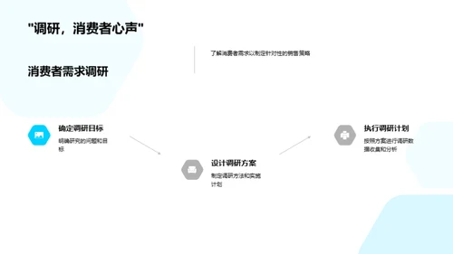 劳动节销售战略全解析