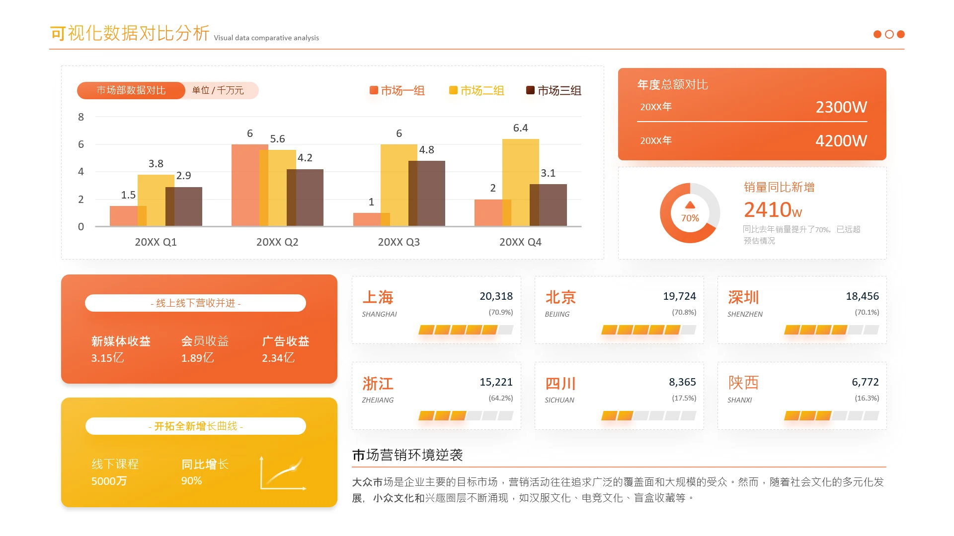 橙红色数据图表页