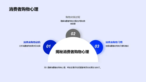 电商活动策划全解析