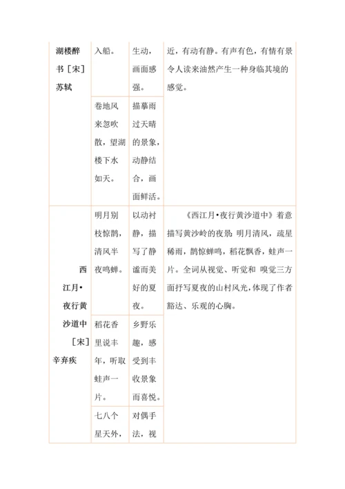 六年级上册语文考前复习知识点整理古诗词积累.docx