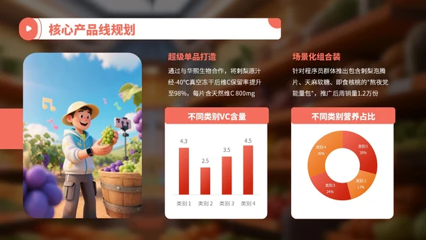 橙红色3D卡通农产品发布会宣传PPT