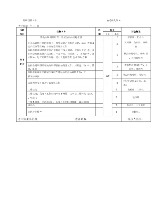 整理项目规划部绩效考核表