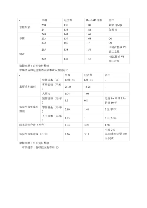 中国酒店行业发展现状及发展前景分析.docx