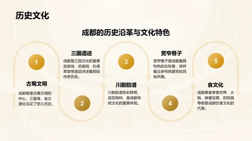 橙色摄影风成都旅游全攻略与推荐PPT模板