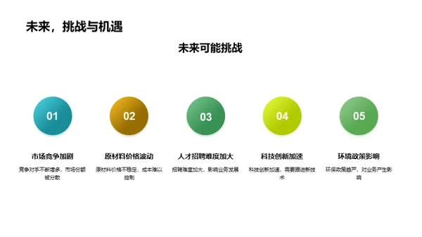 探寻业务增长之道