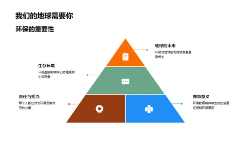 环保先行 创绿校园