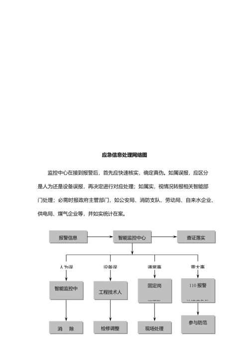 智能化系统维护管理专项方案.docx