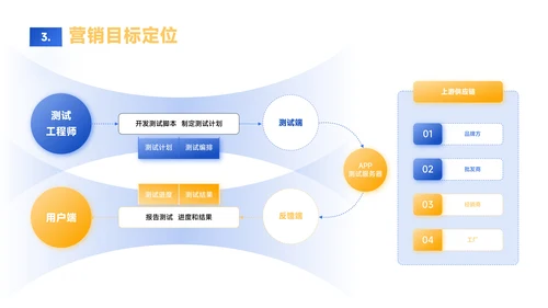 蓝黄色简约风数据逻辑PPT版式合集