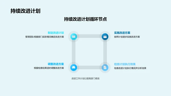 季度交通工作汇报PPT模板