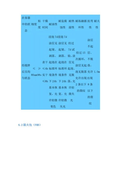 电缆防火施工组织方案.docx