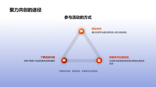 社团新学期指南PPT模板