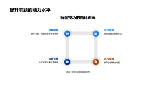 趣味数学教学法PPT模板