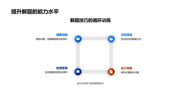 趣味数学教学法PPT模板