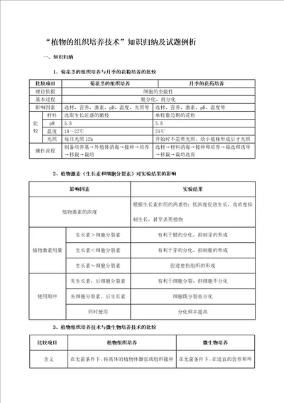 植物的组织培养技术